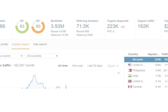 15 high da guest posts across multiple niches with dofollow backlinks
