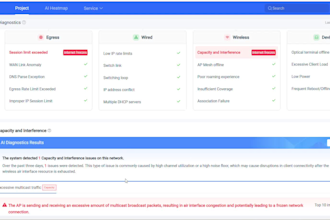 design, configure, and troubleshoot enterprise network as expert network eng