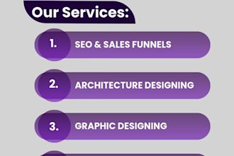 create gohighlevel funnels websites I will rebuild copy clone redesign websites