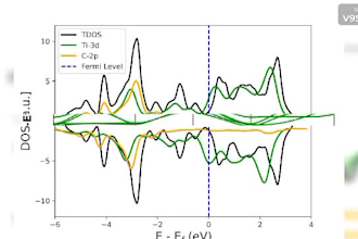 perform advanced dft simulations and catalysis design
