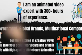 make a premium whiteboard animation explainer video