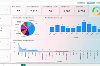 be your power bi expert