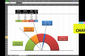 create excel graphs and charts for your data with analysis