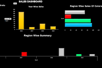 create custom excel template, spreadsheet dashboard
