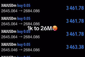 deliver forex expert advisor, ea robot, forex trading bot, forex robot,