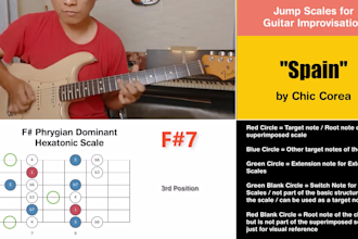 give you a lesson on jazz and blues guitar improvisation