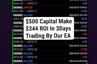 deliver profitable forex trading robot, trading robot, forex ea robot, gold ea