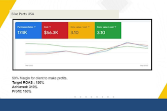 google performance max improve sales