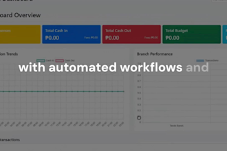 build a custom automation system for your business