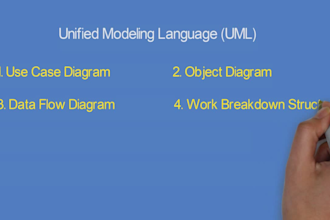 do software documentation srs, all uml diagrams