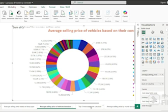 create interactive dashboards in power bi and tableau visualize your success