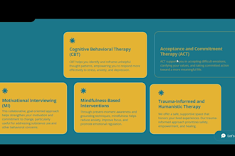 design attractive medical wix, squarespace and wordpress websites