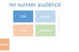 tweet your message to my 50,000 twitter followers
