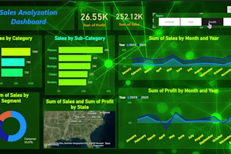 act as data analyst for data visualization cleaning by power bi excel sql and py