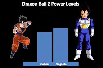 do power level comparison videos for youtube