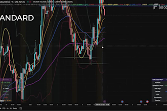 create trading profitable eurusd pinescript v6 strategy code