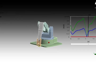 do thermal, static and cfd analysis in ansys workbench