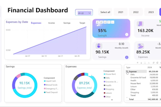 create custom power bi dashboard and data visualization