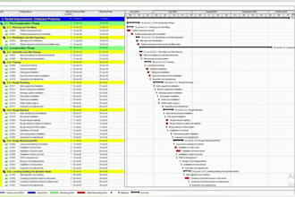 do scheduling, wbs, gantt chart and reports on primavera p6