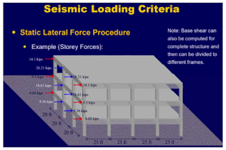 do your structure analysis and design