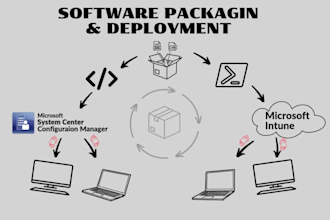 create custom msi and exe packages for sccm and intune