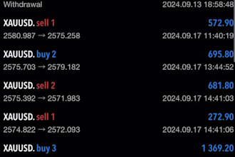 readymade forex trading robot, forex bot, scalping strategy, xauusd ea, gold ea