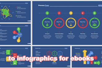 do infographic design, flowcharts, diagrams, and pie charts