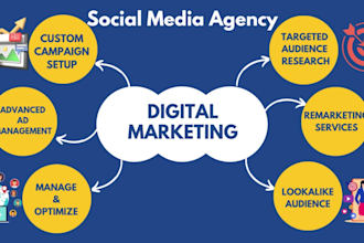 design graphics and market your brand on social media