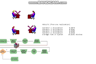 do arena simulation projects and assignments for you