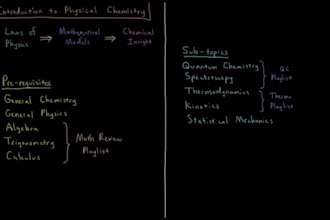 do inorganic and organic chemistry projects