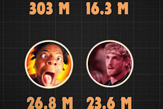 do taking head video editing or youtube shorts video editing