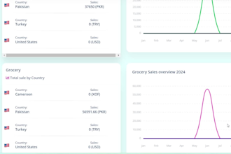 your laravel and livewire developer