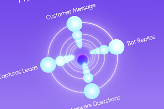 saas explainer videos and advertisements