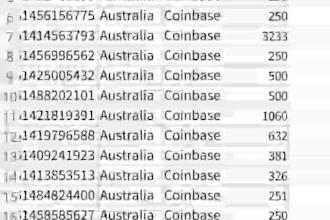 generate fresh forex leads, forex crypto leads, bank leads, binance leads