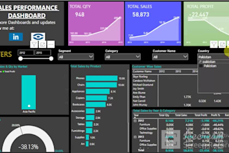 provide power bi data analyst consultation and training
