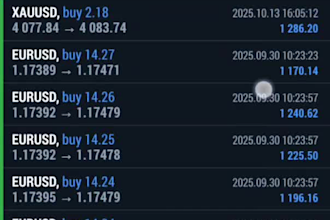 deliver newly profitable forex trading robot,trading ea bot,gold ea, forex ea