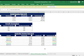 create a complete startup financial model and dashboard