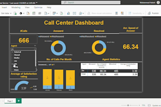 do data analysis and create power bi dashboards with KPI