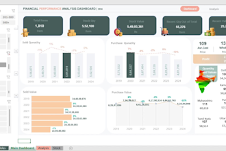 build professional excel or tableau dashboards with  insights