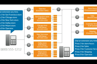 help to manage your ringcentral system update resolve issue