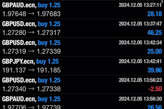 create forex bot, trading bot, forex trading bot, forex ea bot