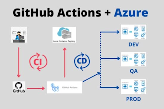 setup ci cd pipeline using github actions