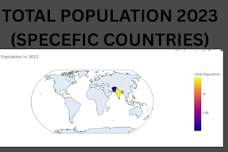 data analysis using python power bi and tableau