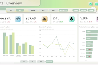 be your power bi and data automation expert