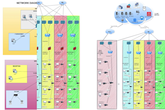 professional network diagrams in visio,  lucidchart and infographics in 12 hours