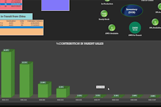 boost inventory efficiency, prevent overstocking and improve cashflow