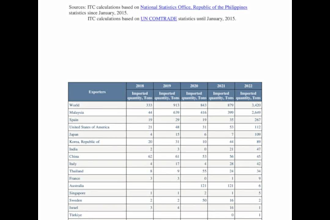 provide export import consultation, hs code, custom duties, import duties