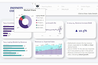 create power bi finance, sales, KPI, sustainability insights