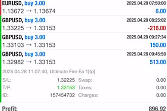 provide profitable forex trading bot, forex trading robot, forex trading bot