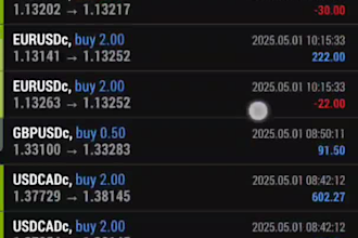 deliver a life changing forex ea, scalping ea, forex trading  bot